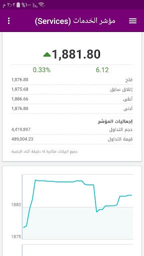 Image 0 for سوق مسقط للأوراق المالية