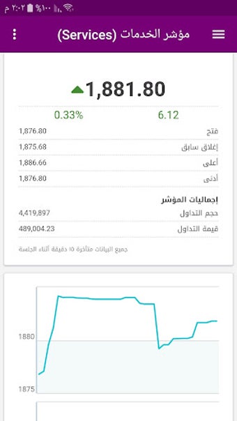 Bild 0 für سوق مسقط للأوراق المالية