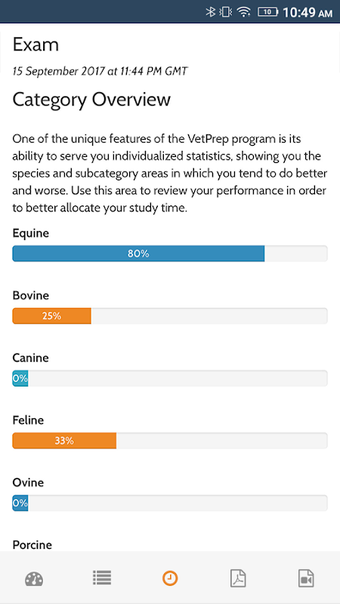 VetPrep - NAVLE® Study Program