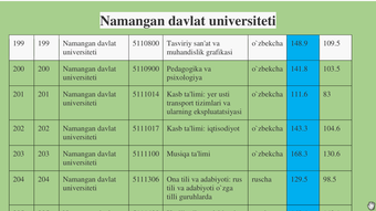 O'tish ballari 2017-2018