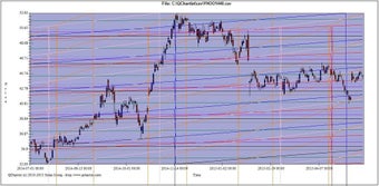 Obraz 0 dla QChartist