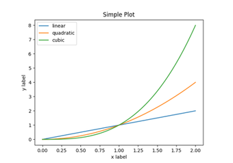 Image 0 pour matplotlib