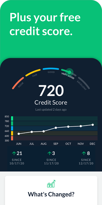 Image 0 pour LendingTree: Finance Trac…
