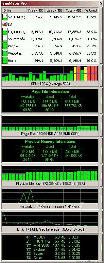Image 0 for FreeMeter