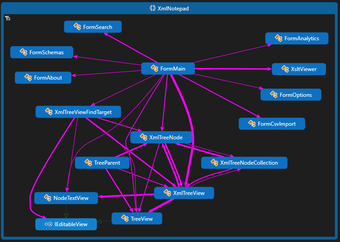 Image 1 for XML Notepad