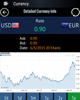 Image 0 pour Stock Futures
