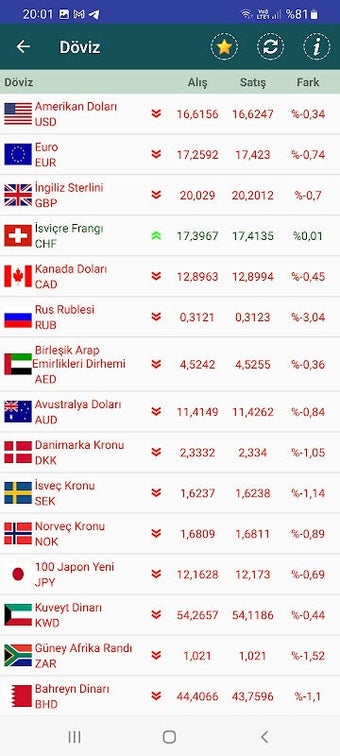 Imagen 0 para Döviz ve Altın Kurları