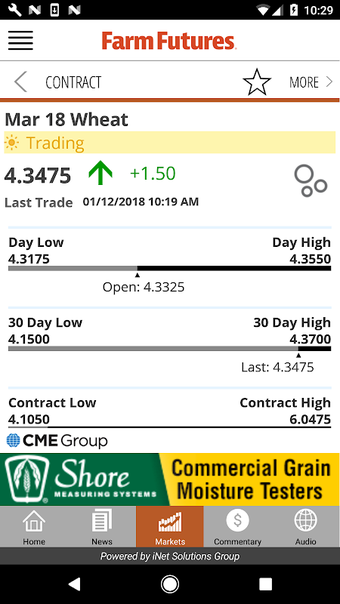 Farm Futures