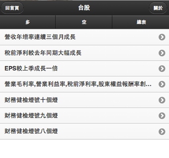 Bild 0 für 便宜的台股