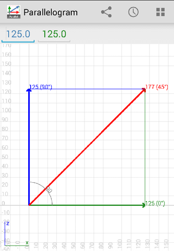 Parallelogram的第0张图片