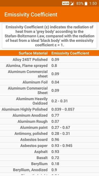 Thermodynamics Tables