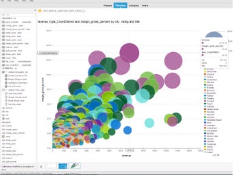 Obraz 2 dla SAP Lumira