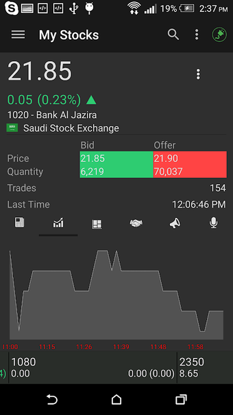 ISTITHMARCOM ISTITHMAR CAPITAL