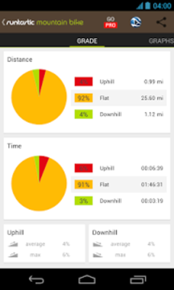 Bild 0 für Runtastic Mountain Bike