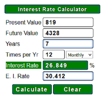Imagen 0 para Interest Rate Calculator