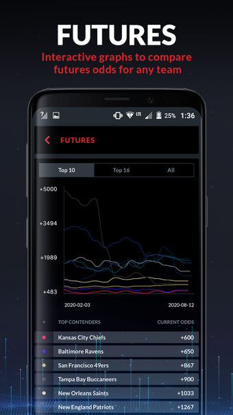 SBD Odds