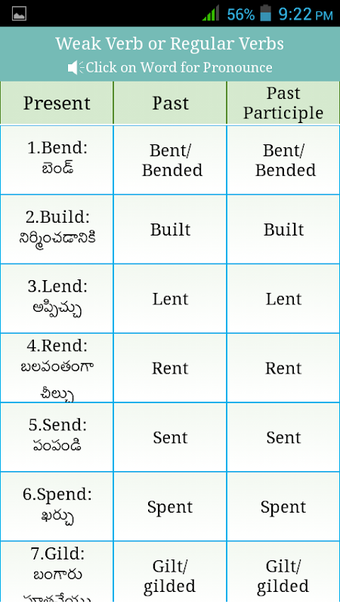 Immagine 0 per Verbs Telugu