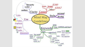 Mind Map X Pro