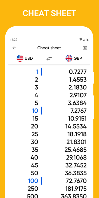 Currency Converter - Cent…の画像7