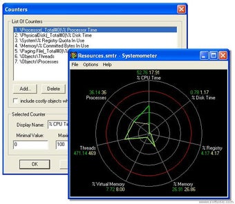 Image 0 for Systemometer
