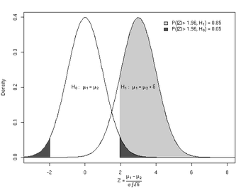 Image 1 pour R-project