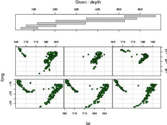 Image 9 for R-project
