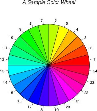 Image 4 for R-project