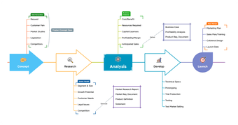 Image 1 for XMind