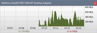 Image 0 for SoftPerfect NetWorx