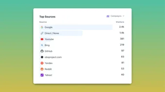 Bild 0 für Savvyshot