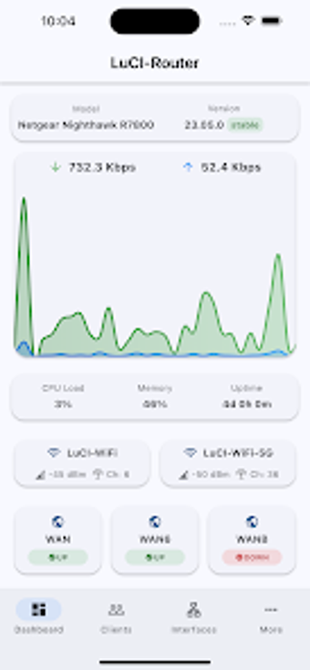 Bild 0 für LuCI Mobile: For OpenWrt