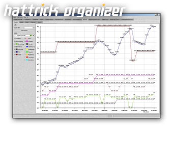 Hattrick Organizer的第0张图片