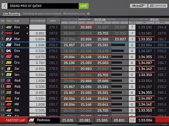 MotoGP的第5张图片