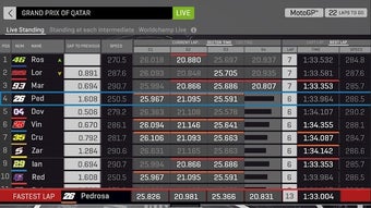MotoGP的第0张图片