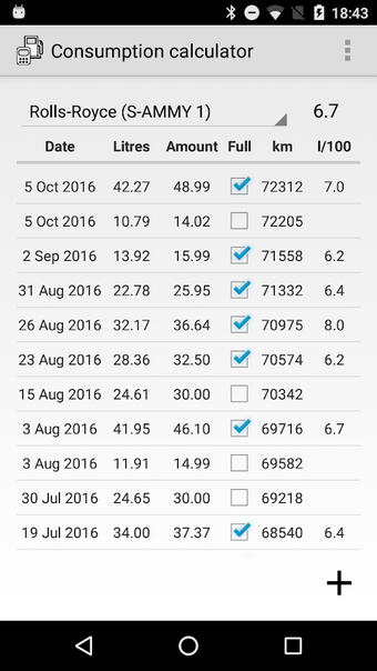 Consumption Calculator