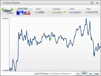 Immagine 1 per eToro