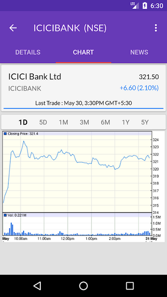 Image 0 for Indian Stock Market Quote…