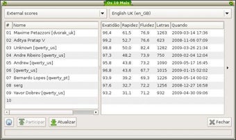 Image 4 for Klavaro Touch Typing Tuto…