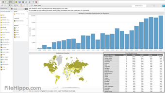 Image 0 for MicroStrategy Analytics D…