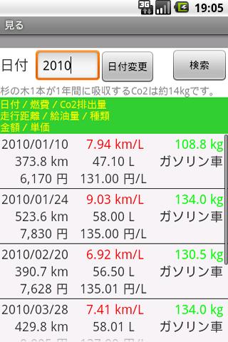 eco fuel gauge的第0张图片