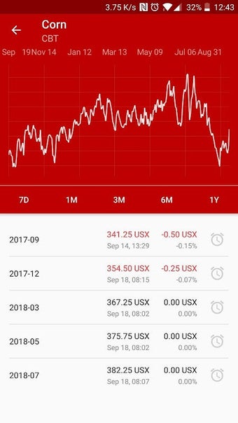 Crop prices