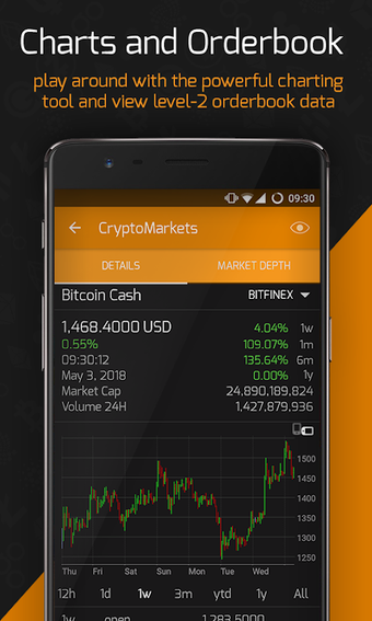 Imagen 0 para baha CryptoMarkets - BTC,…