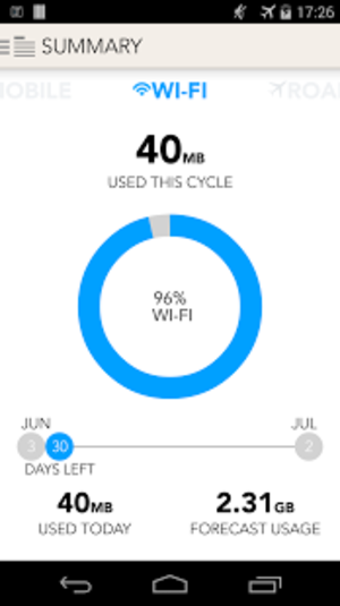 My Data Manager - Data Usage