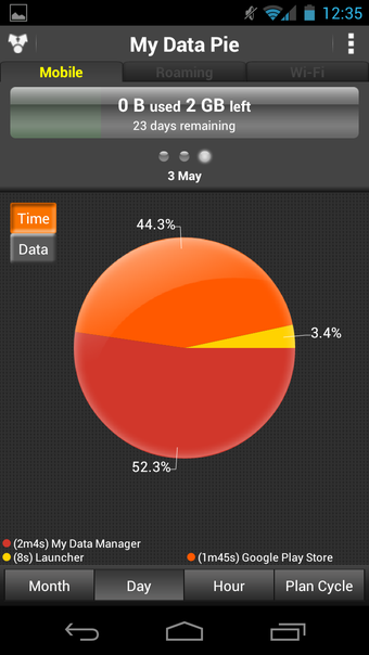 My Data Manager - Data Us…的第12张图片