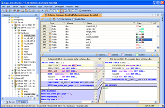 Image 0 for Aqua Data Studio