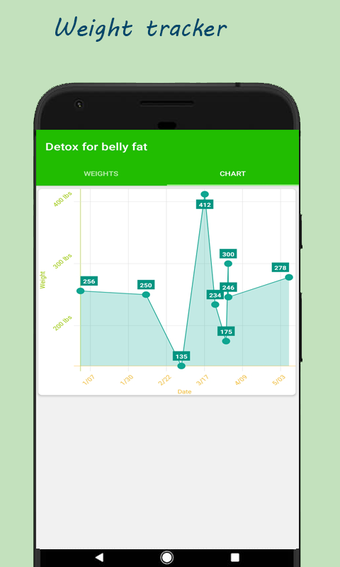 Obraz 0 dla Detox for belly fat