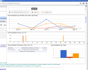 Graph Your Inbox的第0张图片