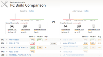 Imagen 0 para UserBenchmark