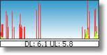 Immagine 3 per BitMeter II