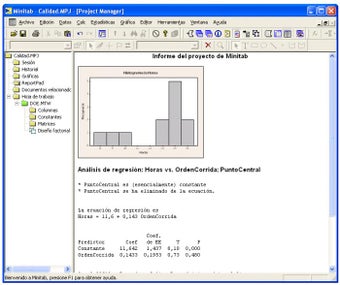 Minitab